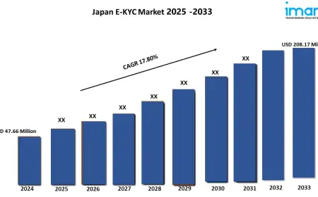Japan E-KYC Market Size, Share, Industry Insights & Outlook 2025-2033