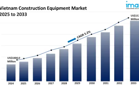 Vietnam Construction Equipment Market Size, Share, Growth, Trends and Forecast 2025-2033