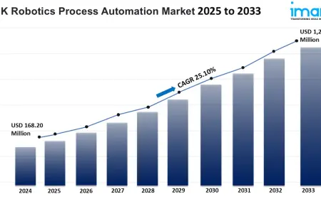IMARC Forecasts UK RPA Market to Exceed USD 1.2 Billion by 2033