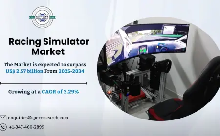 Racing Simulator Market Share, Statistics and Facts Analysis till 2034