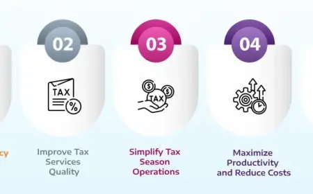 Why Are U.S. Tax Firms Outsourcing 1040 Prep to India?