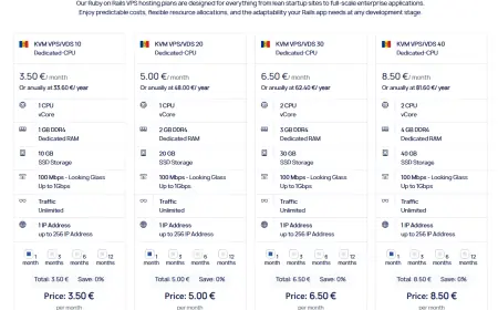 ? Why Europe VPS Hosting Is Gaining Global Attention