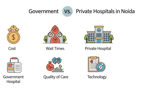 Government vs. Private Hospitals in Noida: Which One Is Right for You?