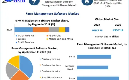 Farm Management Software Market Overview: Trends and Forecast to 2030