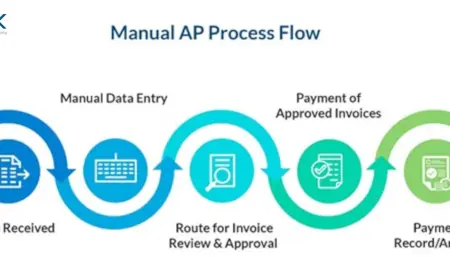 What Are the Benefits of Automating Accounts Payable?
