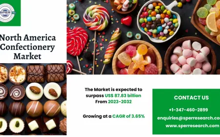 North America Confectionery Market Research Report, Trends and Forecast