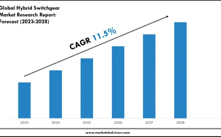 Hybrid Switchgear Market Volume, Growth and Strategic Review 2028