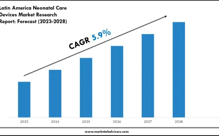 Latin America Neonatal Care Devices Market Scope, Volume and Executive Summary 2028