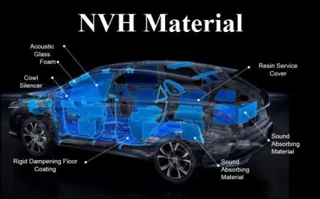 Automotive NVH Materials Market 2030 Industry Overview