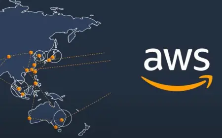How To Implementing Disaster Recovery on AWS?