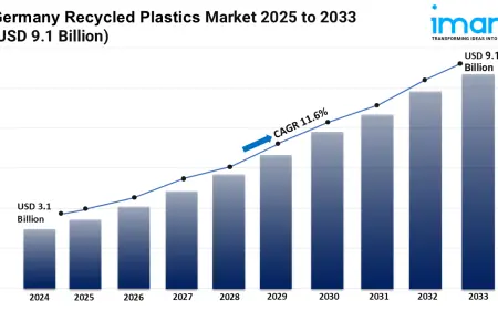 Germany Recycled Plastics Industry 2025-2033 | Share, Size, Trends, Forecast and Analysis of Key Players