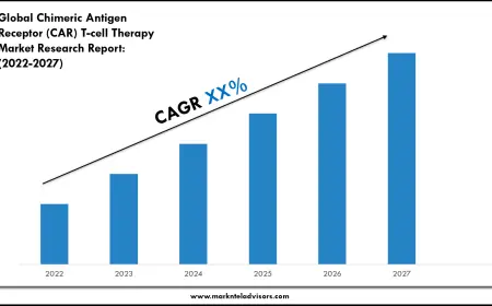 Chimeric Antigen Receptor (CAR) T-cell Therapy Market Scope, Volume and Executive Summary 2027