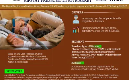Continuous Positive Airway Pressure (CPAP) Market Trends 2022–2027: Outlook, Value & Key Companies