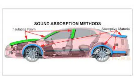 Global Automotive Market 2030 Size, Share & Insights