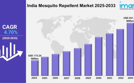 India Mosquito Repellent Market Analysis: Size, Share, Demand and Forecast 2025-2033