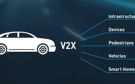 Beyond Vehicles: The Rise of V2X Ecosystems Worldwide