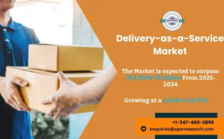 Delivery-as-a-Service Market Size, Share, Trends and Outlook 2034