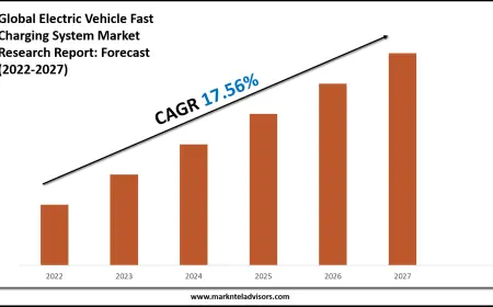 Electric Vehicle Fast Charging System Market Executive Summary, Trends and Forecast 2027