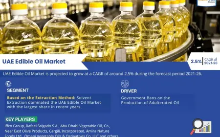 UAE Edible Oil Market Research 2021–2026: Growth, Size & Opportunities