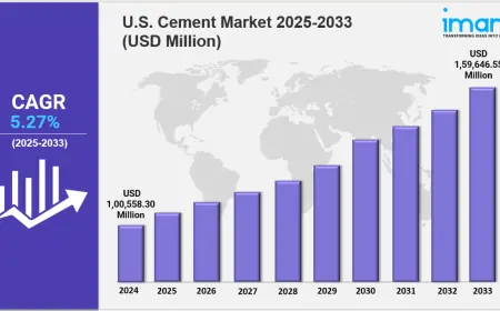 U.S Cement Market Size, Trends, and Demand Insights
