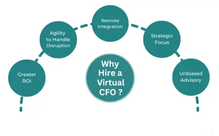 Why Smart Companies are Turning to Remote CFO Services for Financial Growth?