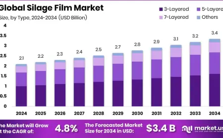 Silage Film Market Competitive Landscape