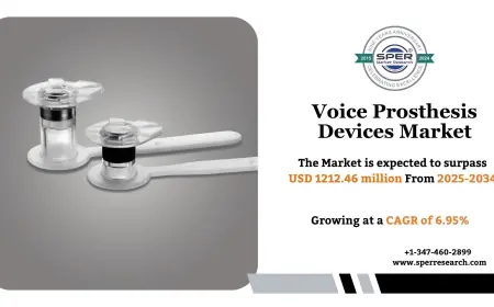 Voice Prosthesis Devices Market Size, Share and Forecast 2034