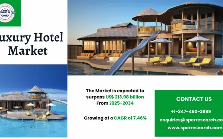 Luxury Hotel Market Size, Share, Growth Analysis and Forecast 2034