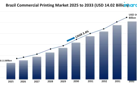Brazil Commercial Printing Market Size, Share, Growth Trends Forecast 2025–2033