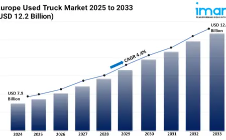 Europe Used Truck Market 2025 | Size, Share, Demand, Key Players, Growth and Forecast Till 2033