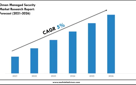 Oman Managed Security Market Growth Forecast to 2026: Size & Demand Outlook