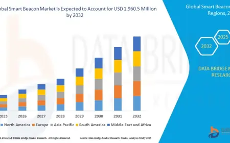 Smart Beacon Market to Explode with Over 30% CAGR—Retail, Healthcare, and Proximity Marketing Drive Industry Transformat