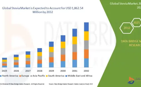 Stevia Market Flourishes Amid Health-Conscious Consumer Preferences for Natural Sweeteners