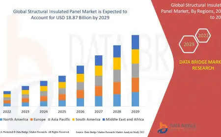 Energy-Efficient Building Trends Drive Rapid Growth in Structural Insulated Panel Market