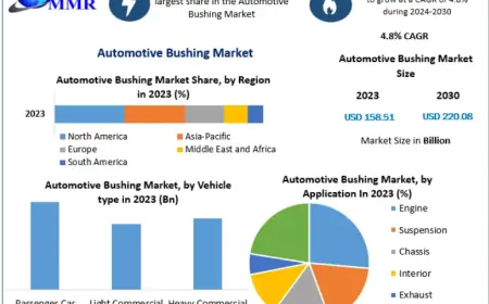 Automotive Bushing Market Trends Reshaping Vehicle Suspension Systems 2030