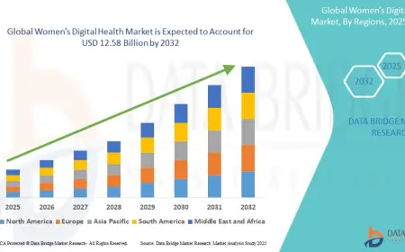 Digital Health Innovations Advance Women’s Wellness—Market Set for Massive Growth