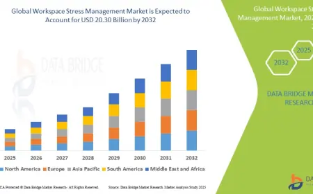 Corporate Wellness Movement Accelerates Growth in Workspace Stress Management Solutions Market