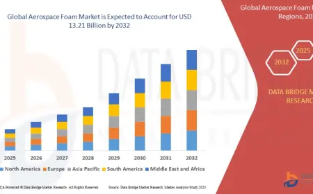 Advanced Materials and Lightweighting Push Aerospace Foam Market Forward
