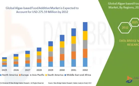 Nutrition and Sustainability Trends Propel Algae-Based Food Additive Market