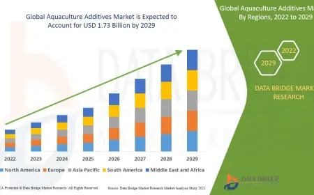 Innovation and Sustainable Fisheries Boost Aquaculture Additives Market