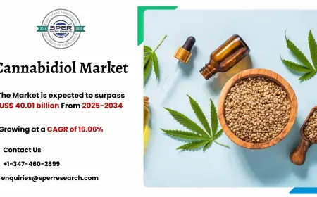 Cannabidiol Market Size, Share, Demand and Analysis 2034