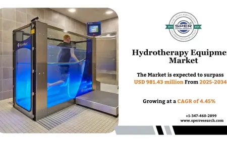 Hydrotherapy Equipment Market Size, Share and Forecast 2034