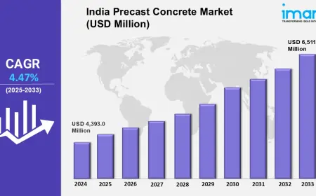 India Precast Concrete Market Growth, Trends, Size, Analysis, Share, Outlook 2025-2033