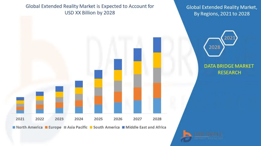Extended Reality (XR) Market Soars as AR, VR, and MR Technologies Reshape Digital Interaction
