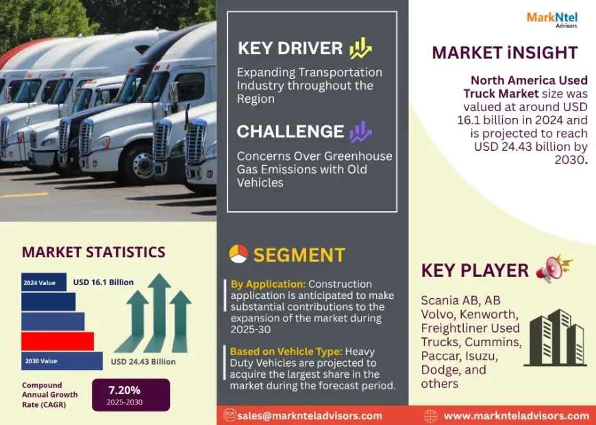 North America Used Truck Market Outlook 2025: Trends, Growth & Demand