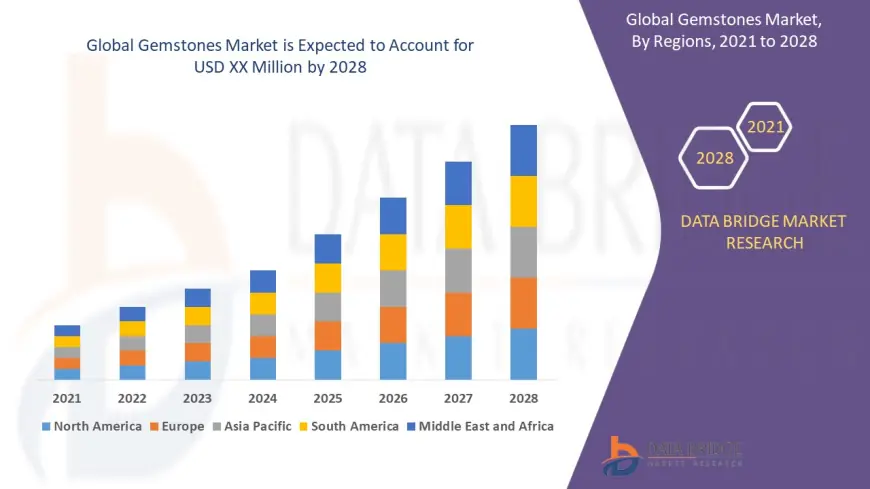 Gemstones Market Shines with Rising Demand for Sustainable and Lab-Grown Alternatives