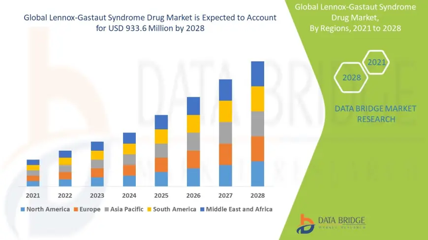 Lennox-Gastaut Syndrome Drug Market Progresses with Novel Antiepileptic Therapies