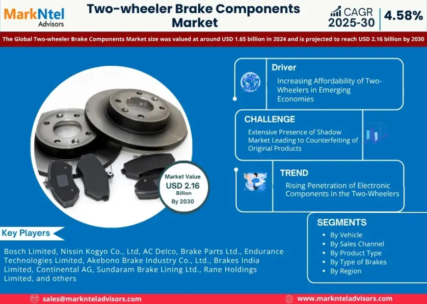 Two-wheeler Brake Components Market Overview 2025–2030: Share, Size & Future Trends
