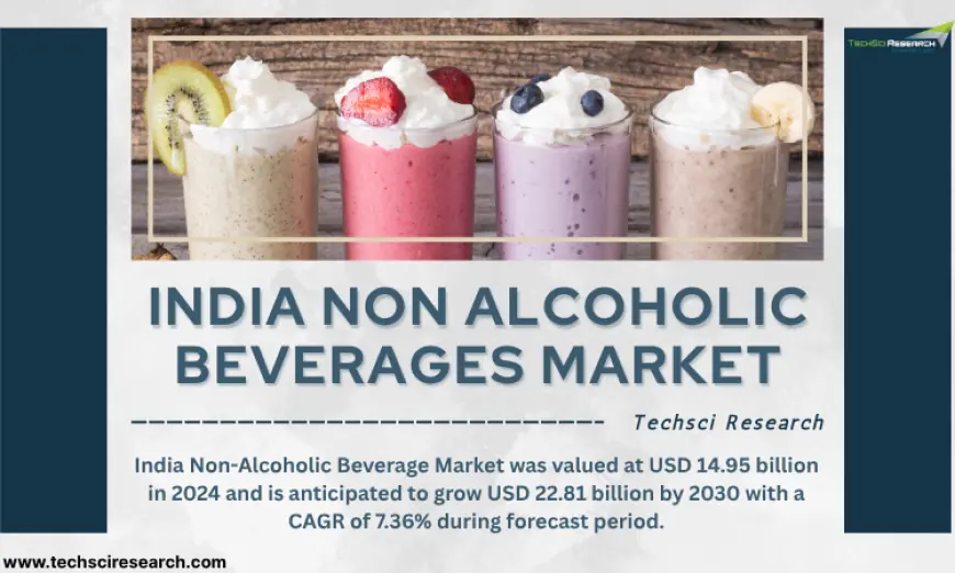 India Non-Alcoholic Beverage Market Driven by Smart Homes