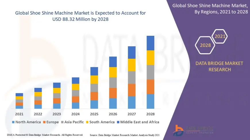 Shoe Shine Machine Market Booms with Rising Demand from Hospitality and Corporate Sectors